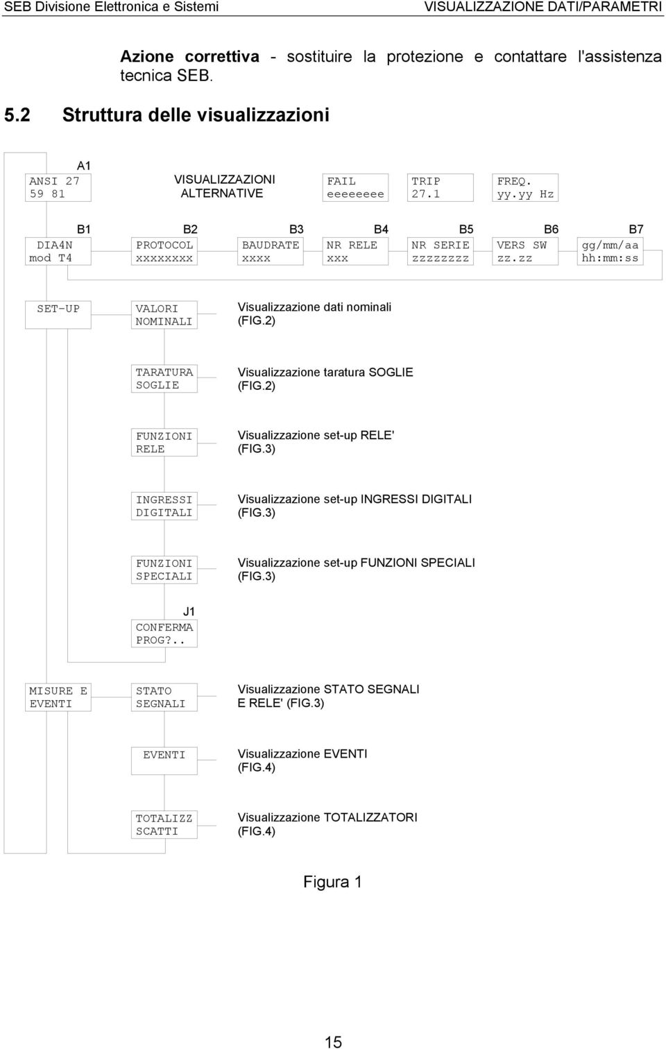 yy Hz DIA4N mod T4 B1 B2 PROTOCOL B3 B4 B5 B6 B7 BAUDRATE NR RELE NR SERIE VERS SW gg/mm/aa xxxx xxx zzzzzzzz zz.zz hh:mm:ss SET-UP VALORI NOMINALI Visualizzazione dati nominali (FIG.