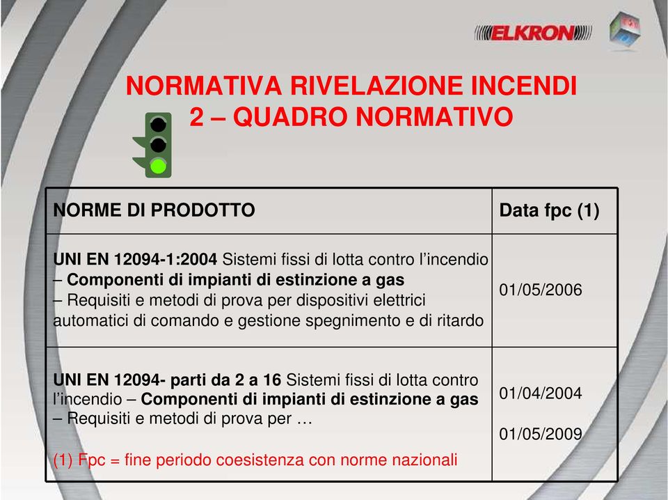 spegnimento e di ritardo 01/05/2006 UNI EN 12094- parti da 2 a 16 Sistemi fissi di lotta contro l incendio Componenti di