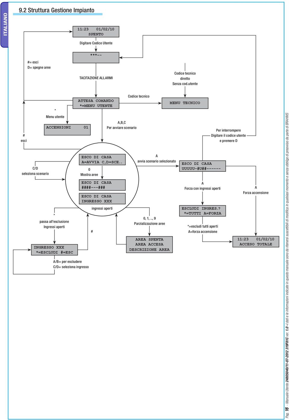 . 0 Mostra aree A/B= per escludere C/D= seleziona ingresso ESCO DI CASA ####---### ESCO DI CASA INGRESSO XXX ingressi aperti # A,B,C Per avviare scenario Codice tecnico A avvia scenario selezionato