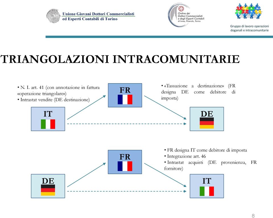 destinazione) IT FR «Tassazione a destinazione» (FR designa DE come debitore di