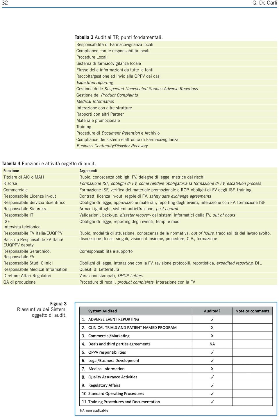 invio alla QPPV dei casi Expedited reporting Gestione delle Suspected Unexpected Serious Adverse Reactions Gestione dei Product Complaints Medical Information Interazione con altre strutture Rapporti