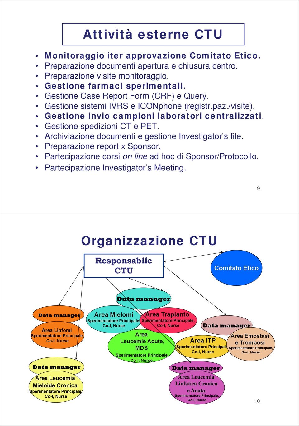 Archiviazione documenti e gestione Investigator s file. Preparazione report x Sponsor. Partecipazione i corsi on line ad dhoc dis Sponsor/Protocollo. Partecipazione Investigator s Meeting.