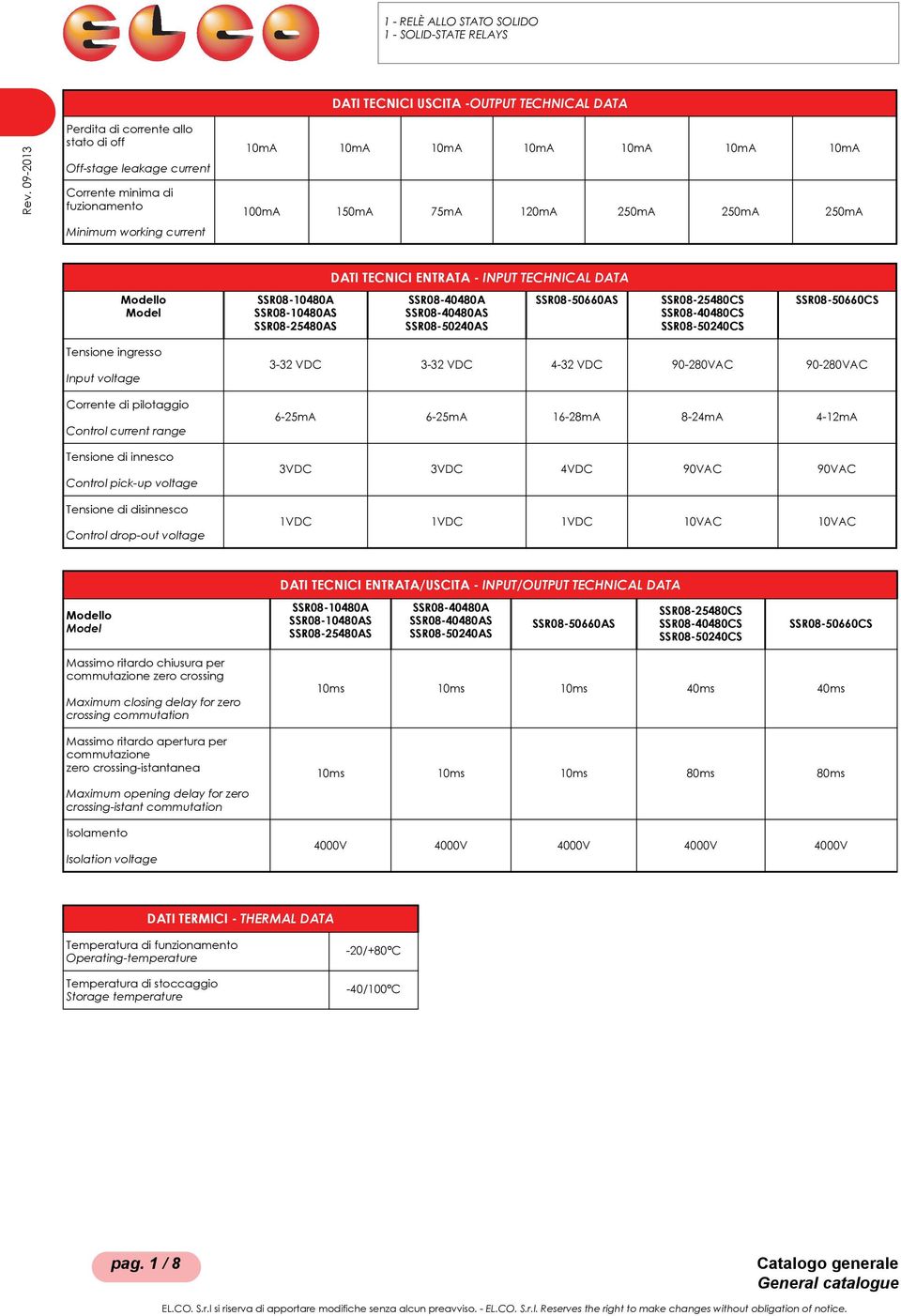 250mA DATI TECNICI ENTRATA - INPUT TECHNICAL DATA Modello Model SSR08-10480A SSR08-10480AS SSR08-25480AS SSR08-40480A SSR08-40480AS SSR08-50240AS SSR08-50660AS SSR08-25480CS SSR08-40480CS
