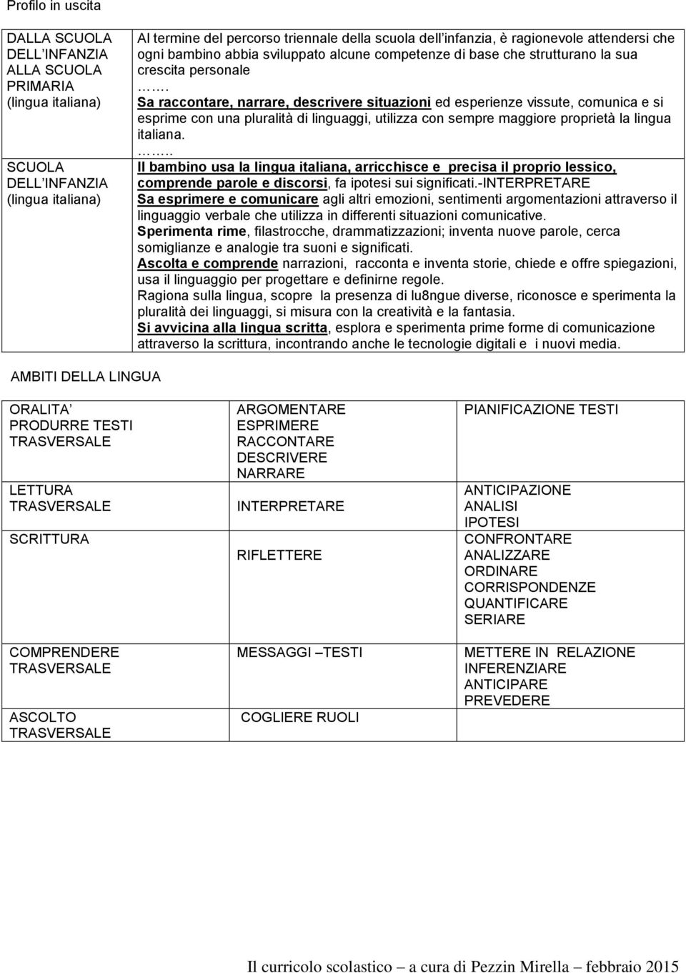 Sa raccontare, narrare, descrivere situazioni ed esperienze vissute, comunica e si esprime con una pluralità di linguaggi, utilizza con sempre maggiore proprietà la lingua italiana.