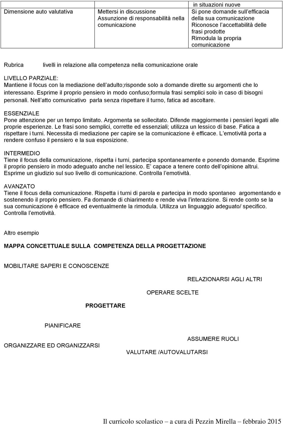 adulto;risponde solo a domande dirette su argomenti che lo interessano. Esprime il proprio pensiero in modo confuso;formula frasi semplici solo in caso di bisogni personali.