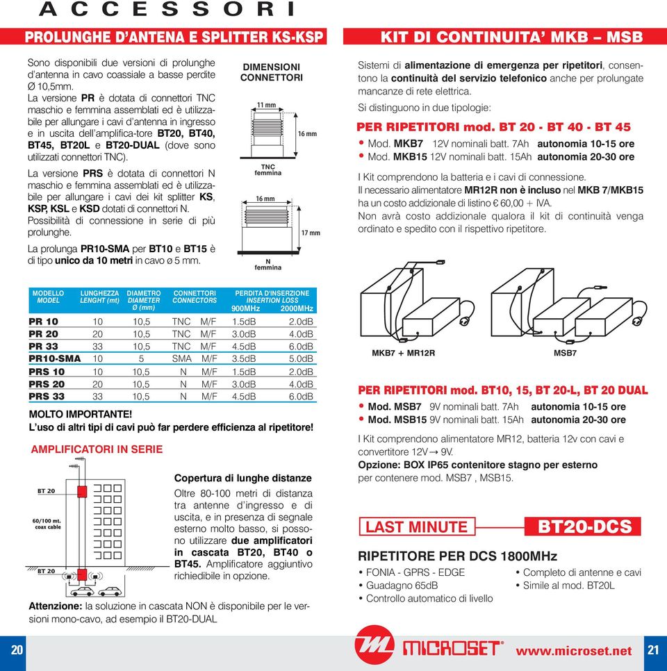 utilizzati connettori ). La versione PRS è dotata di connettori N maschio e assemblati ed è utilizzabile per allungare i cavi dei kit splitter KS, KSP, KSL e KSD dotati di connettori N.