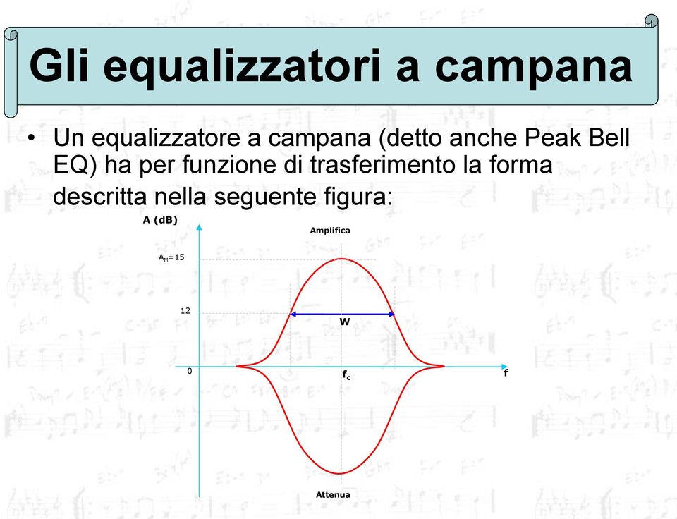 di trasferimento la forma descritta nella seguente