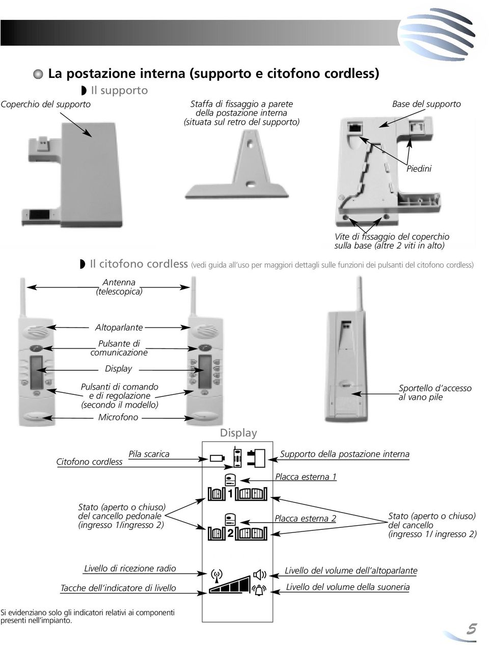 viti in alto) Altoparlante Pulsante di comunicazione Display Pulsanti di comando e di regolazione (secondo il modello) Microfono Display Sportello d accesso al vano pile Citofono cordless Pila