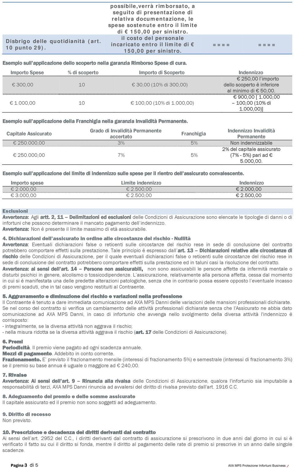 Importo Spese % di scoperto Importo di Scoperto Indennizzo 300,00 10 30,00 (10% di 300,00) 250,00 l importo dello scoperto è inferiore al minimo di 50,00. 1.000,00 10 100,00 (10% di 1.