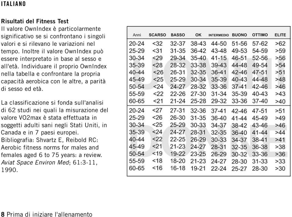 Individuare il proprio OwnIndex nella tabella e confrontare la propria capacità aerobica con le altre, a parità di sesso ed età.