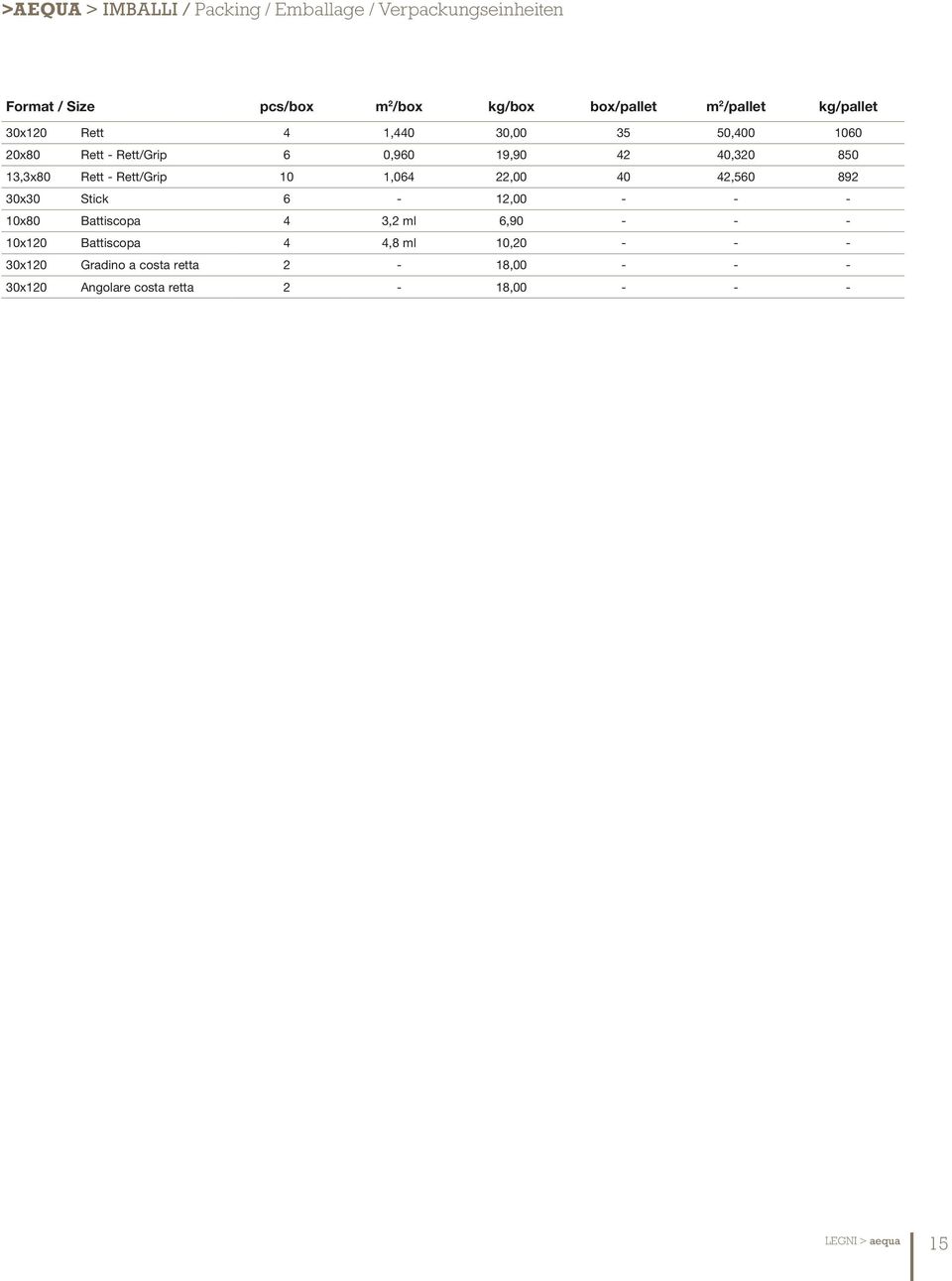 Rett - Rett/Grip 10 1,064 22,00 40 42,560 892 30x30 Stick 6-12,00 - - - 10x80 Battiscopa 4 3,2 ml 6,90 - - - 10x120