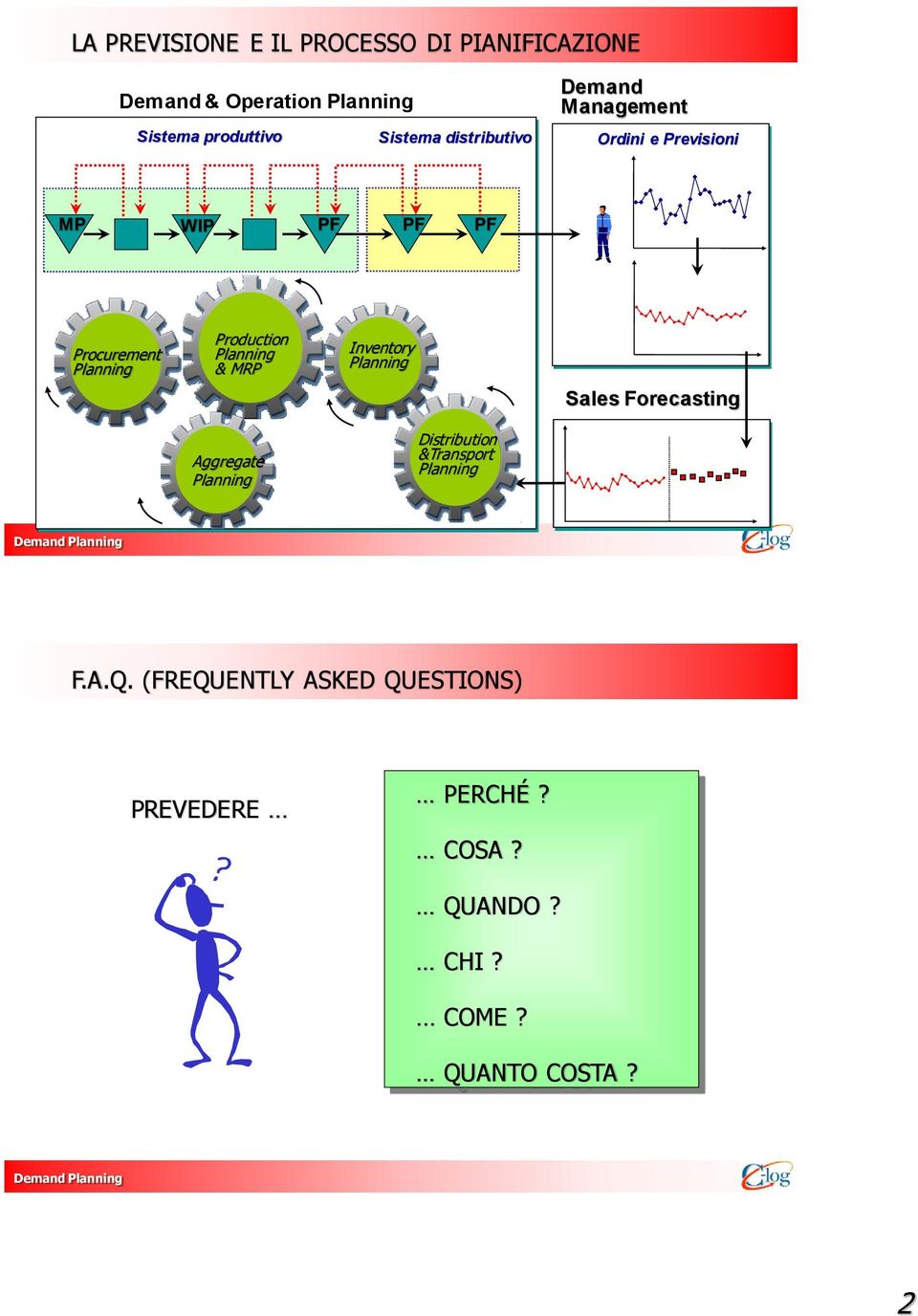 Planning & MRP Inventory Planning Sales Forecasting Aggregate Planning Distribution &Transport