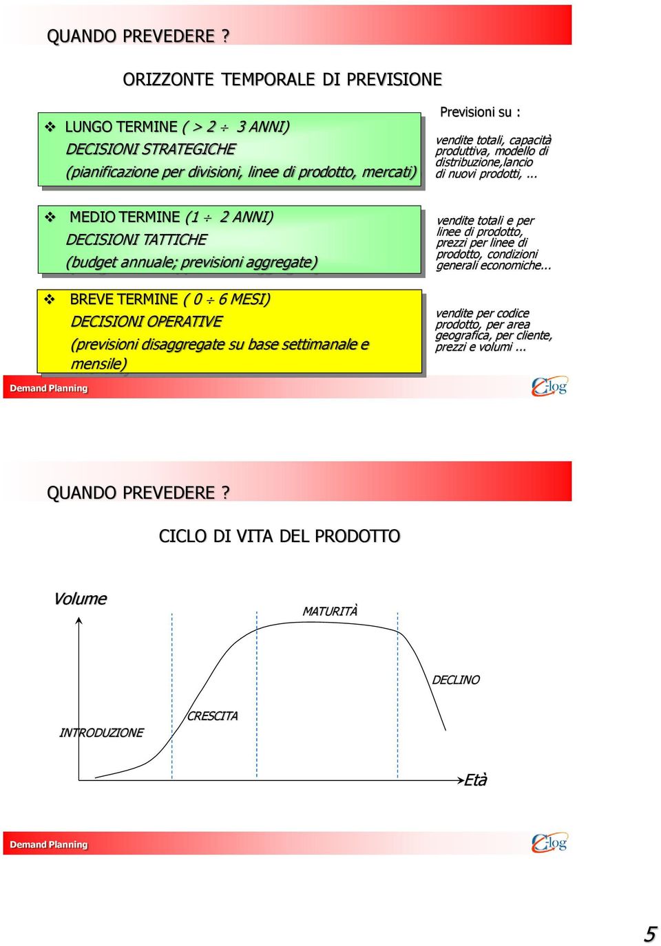 produttiva, modello di distribuzione,lancio di nuovi prodotti,.