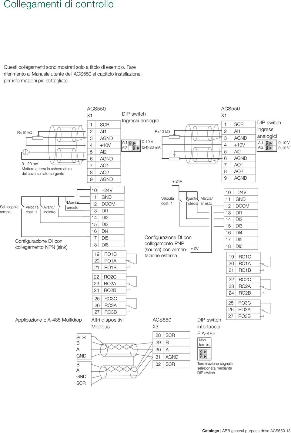 9 AGND + 24V NO NO ACS550 X1 1 SCR 2 AI1 3 AGND 4 +10V 5 AI2 6 AGND 7 AO1 8 AO2 9 AGND DIP switch Ingressi analogici AI1: AI2: NO NO 0-10 V 0-10 V Sel. coppia rampe Velocità cost.