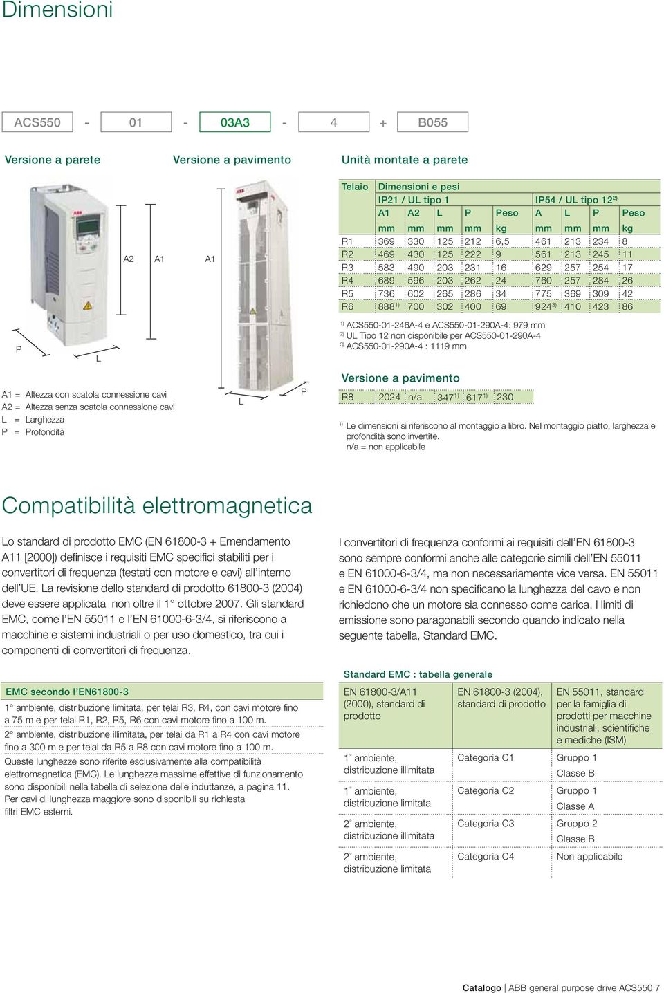 700 302 400 69 924 3) 410 423 86 P L 1) ACS550-01-246A-4 e ACS550-01-290A-4: 979 2) UL Tipo 12 non disponibile per ACS550-01-290A-4 3) ACS550-01-290A-4 : 1119 A1 = Altezza con scatola connessione