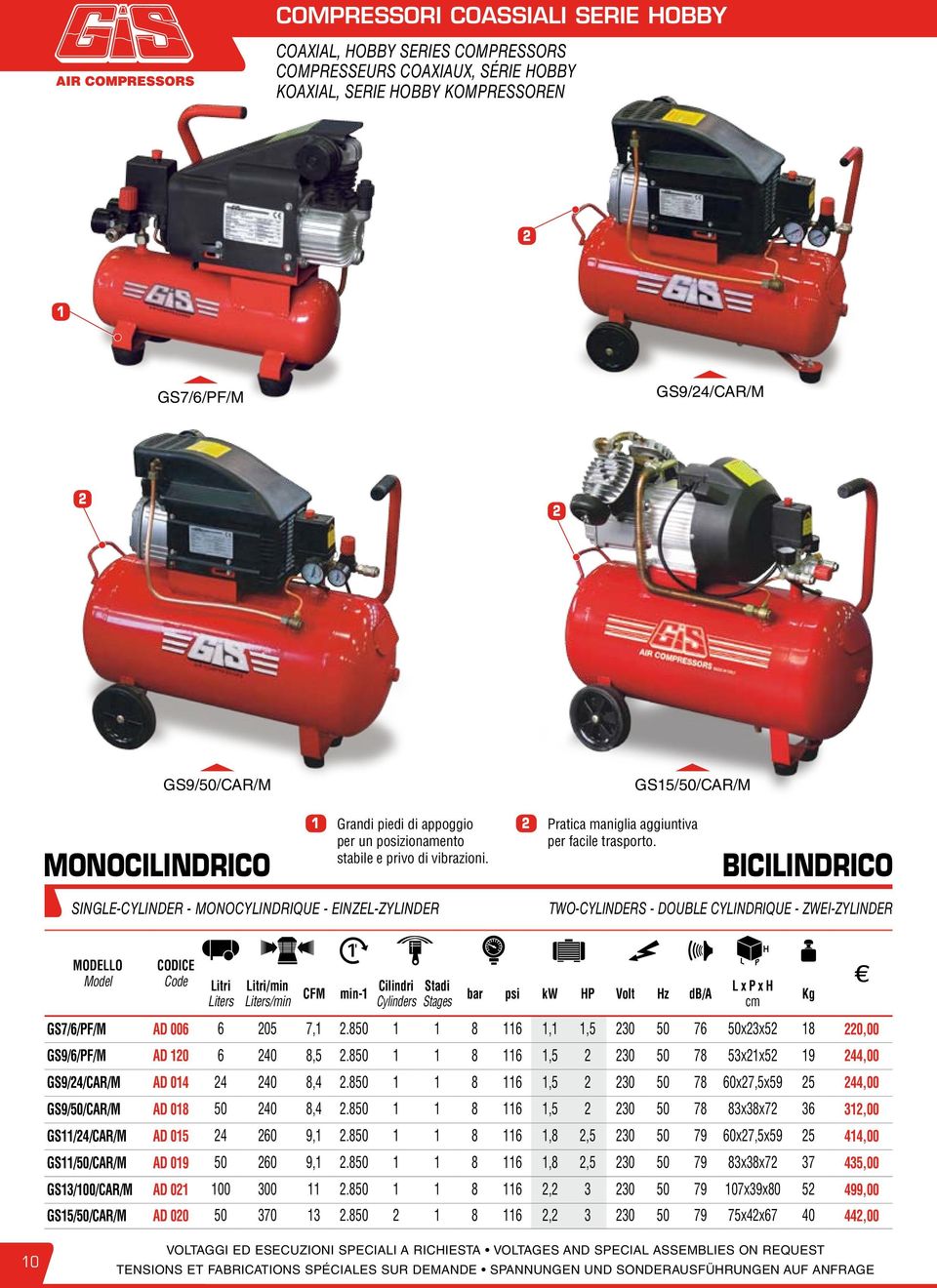 BICILINDRICO single-cylinder - monocylindrique - einzel-zylinder two-cylinders - double cylindrique - zwei-zylinder Code Litri Litri/min CFM min- Cilindri Stadi L x P x H bar psi kw HP Volt Hz db/a