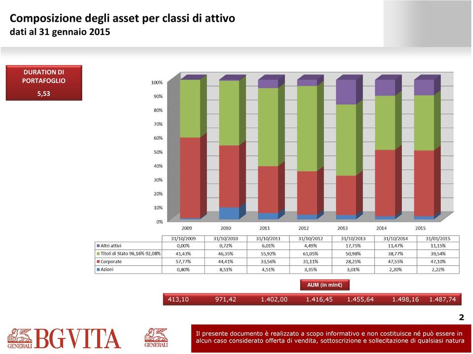 5,53 AUM (in mln ) 413,10 971,42 1.