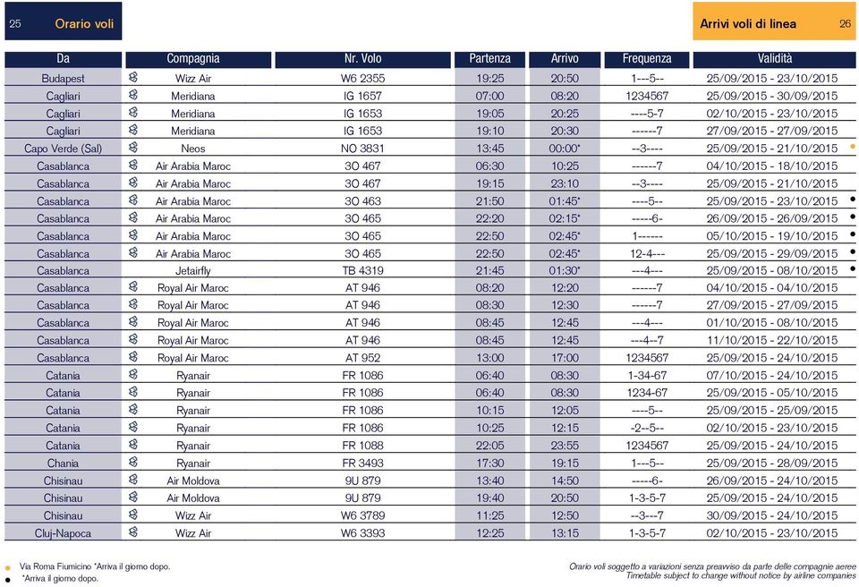 1653 19:05 20:25 ----5-7 02/10/2015-23/10/2015 Cagliari Meridiana IG 1653 19:10 20:30 ------7 27/09/2015-27/09/2015 Capo Verde (Sal) Neos NO 3831 13:45 00:00* --3---- 25/09/2015-21/10/2015 Casablanca