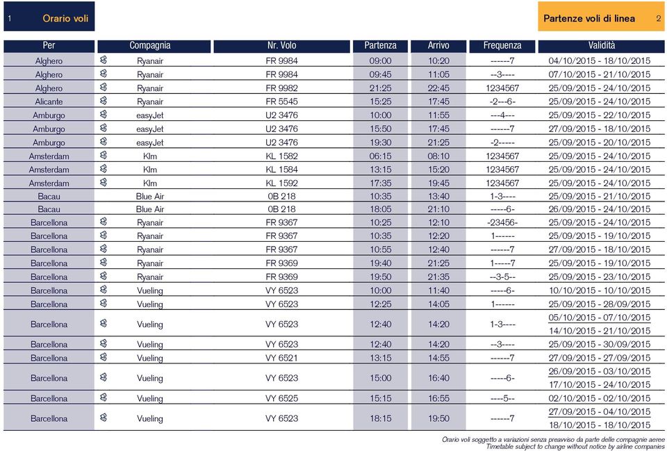 21:25 22:45 1234567 25/09/2015-24/10/2015 Alicante Ryanair FR 5545 15:25 17:45-2---6-25/09/2015-24/10/2015 Amburgo easyjet U2 3476 10:00 11:55 ---4--- 25/09/2015-22/10/2015 Amburgo easyjet U2 3476