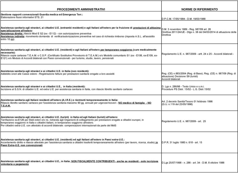 aborazione flussi informativi STS. 21 D.P.C.M. 17/05/1984 - D.M. 19/03/1988 Assistenza sanitaria agli stranieri, ai cittadini U.E.