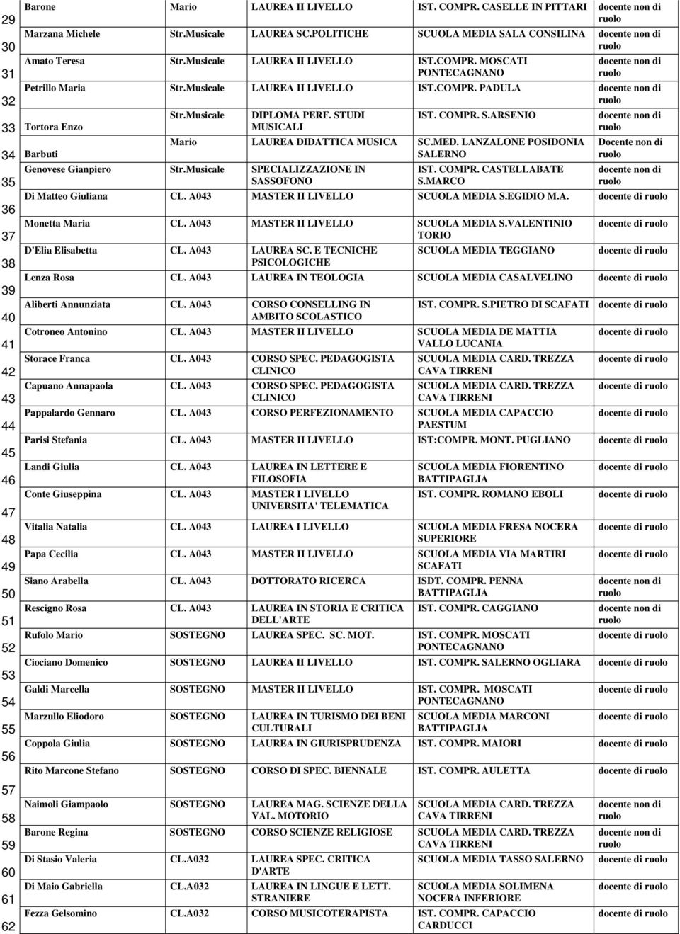 Musicale DIPLOMA PERF. STUDI MUSICALI IST. COMPR. S.ARSENIO Mario LAUREA DIDATTICA MUSICA SC.MED. LANZALONE POSIDONIA SALERNO Genovese Gianpiero Str.Musicale SPECIALIZZAZIONE IN SASSOFONO IST. COMPR. CASTELLABATE S.