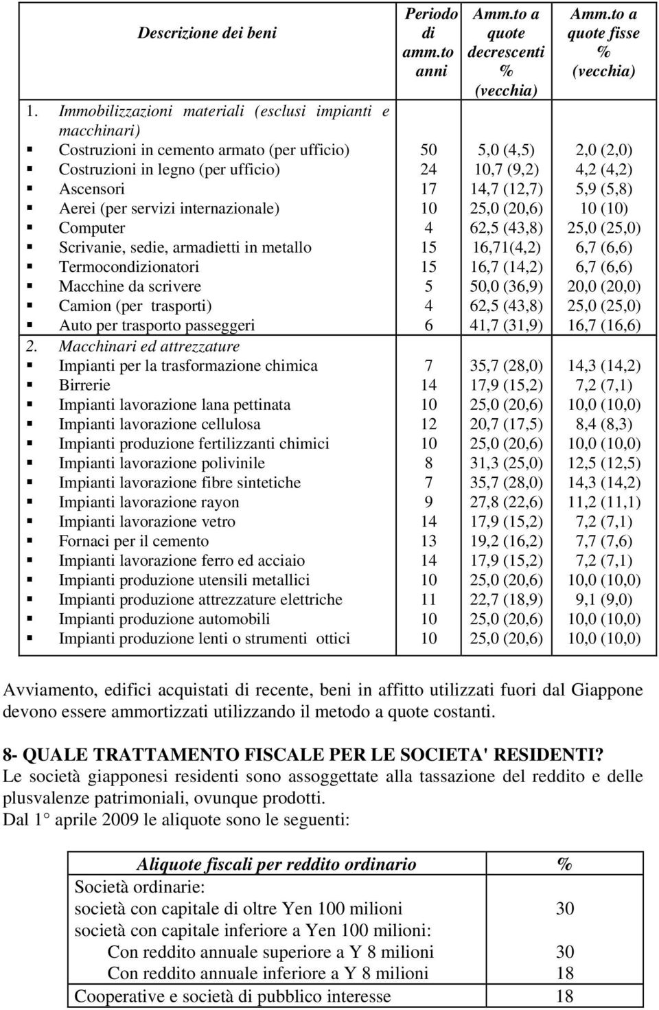 Scrivanie, sedie, armadietti in metallo Termocondizionatori Macchine da scrivere Camion (per trasporti) Auto per trasporto passeggeri 2.