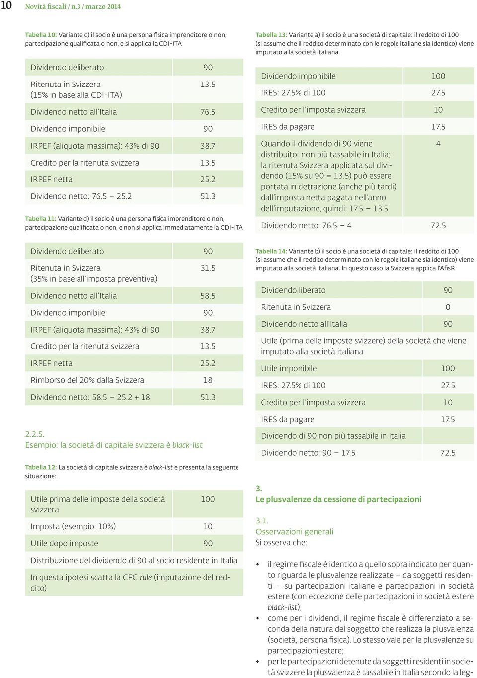 3 Tabella 11: Variante d) il socio è una persona fisica imprenditore o non, partecipazione qualificata o non, e non si applica immediatamente la CDI-ITA Tabella 13: Variante a) il socio è una società