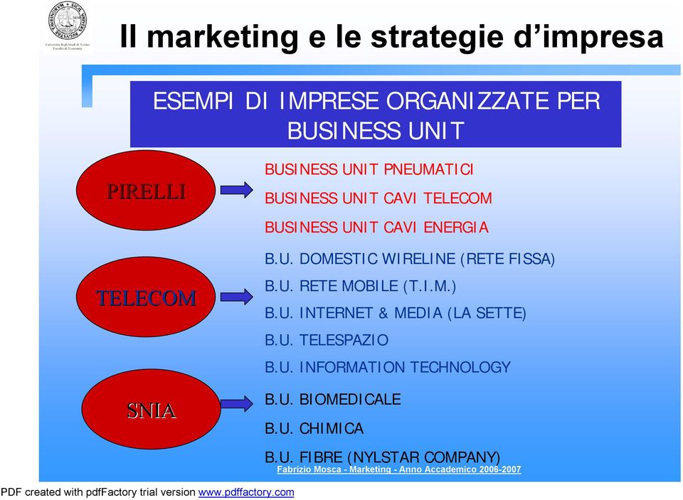 U. RETE MOBILE (T.I.M.) B.U. INTERNET & MEDIA (LA SETTE) B.U. TELESPAZIO B.U. INFORMATION TECHNOLOGY B.