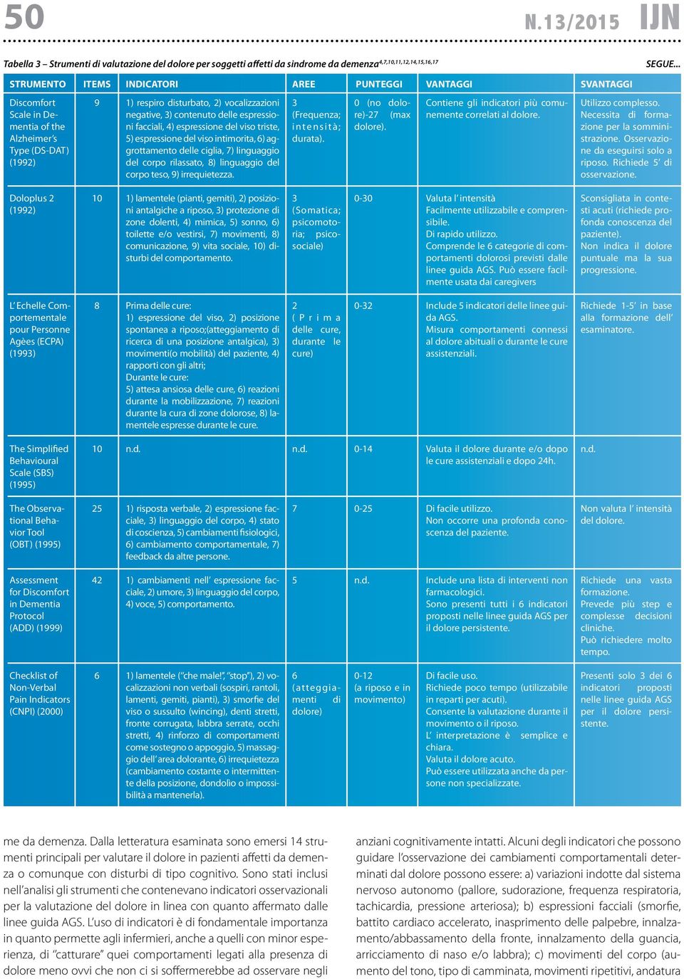 delle espressioni facciali, 4) espressione del viso triste, ) espressione del viso intimorita, ) aggrottamento delle ciglia, 7) linguaggio del corpo rilassato, 8) linguaggio del corpo teso, 9)