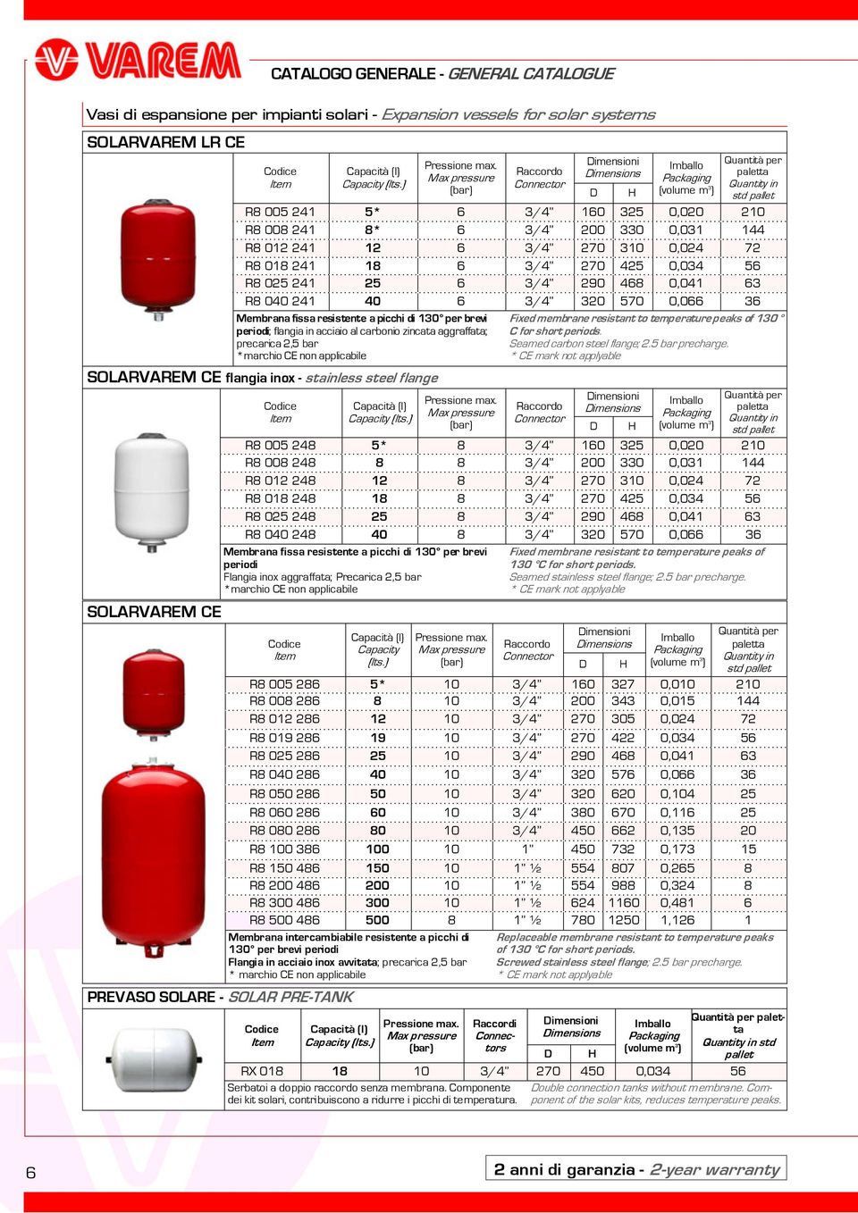 R8 019 286 19 10 3/4 270 422 0,034 56 R8 025 286 25 10 3/4 290 468 0,041 63 R8 040 286 40 10 3/4 320 576 0,066 36 R8 050 286 50 10 3/4 320 620 0,104 25 R8 060 286 60 10 3/4 380 670 0,116 25 R8 080