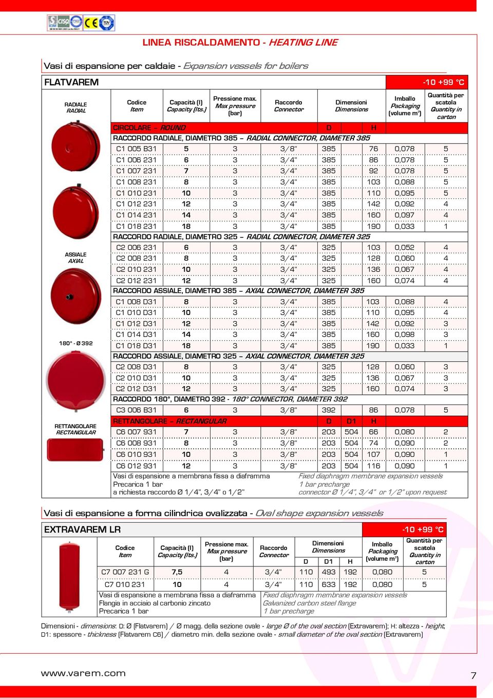 231 6 3 3/4 385 86 0,078 5 C1 007 231 7 3 3/4 385 92 0,078 5 C1 008 231 8 3 3/4 385 103 0,088 5 C1 010 231 10 3 3/4 385 110 0,095 5 C1 012 231 12 3 3/4 385 142 0,092 4 C1 014 231 14 3 3/4 385 160