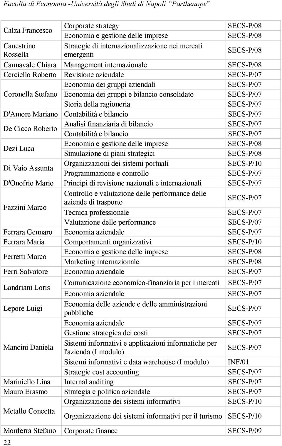 SECS-P/07 Coronella Stefano Economia dei gruppi e bilancio consolidato SECS-P/07 Storia della ragioneria SECS-P/07 D'Amore Mariano Contabilità e bilancio SECS-P/07 De Cicco Roberto Analisi