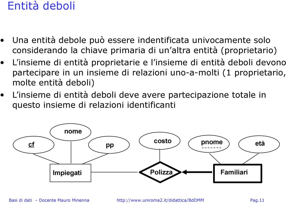 partecipare in un insieme di relazioni uno-a-molti (1 proprietario, molte entità deboli) L insieme di entità