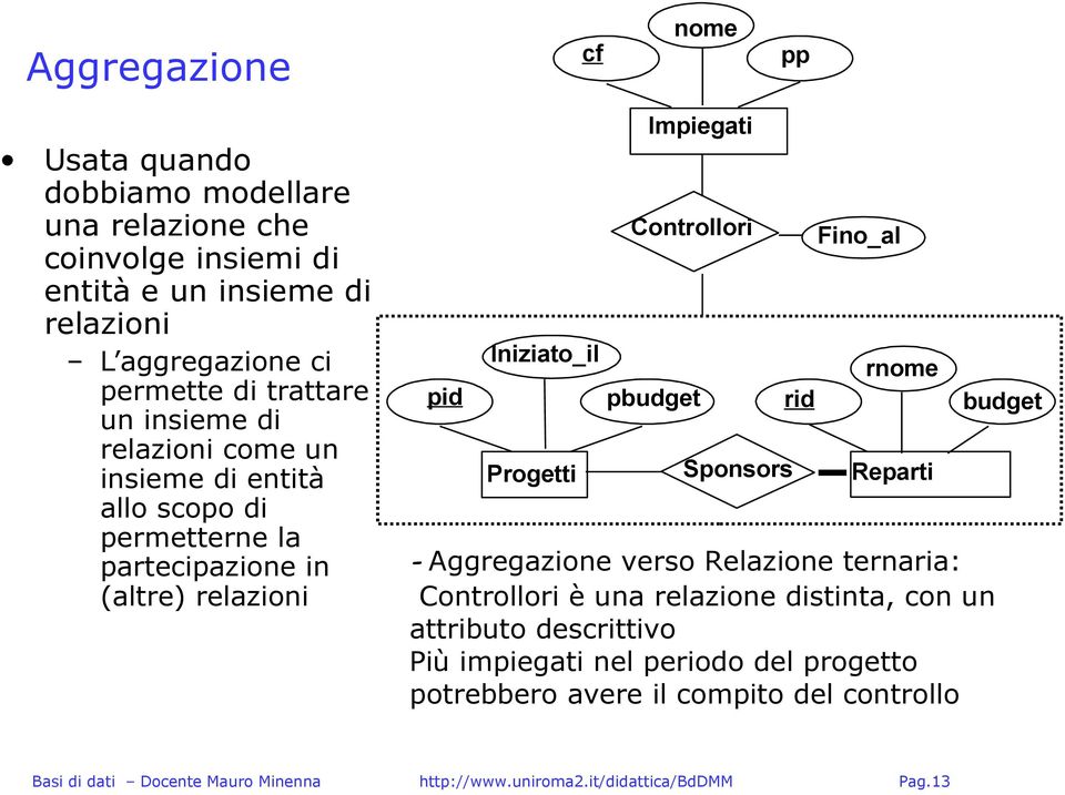 pid Iniziato_il Progetti Controllori pbudget Sponsors rid Fino_al r Reparti - Aggregazione verso Relazione ternaria: Controllori è una