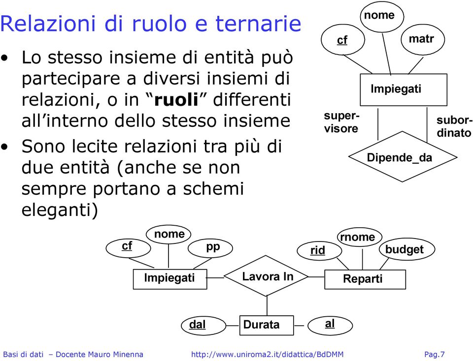 lecite relazioni tra più di due entità (anche se non sempre portano a schemi