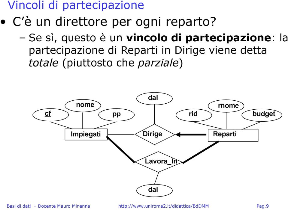 partecipazione di Reparti in Dirige viene detta totale