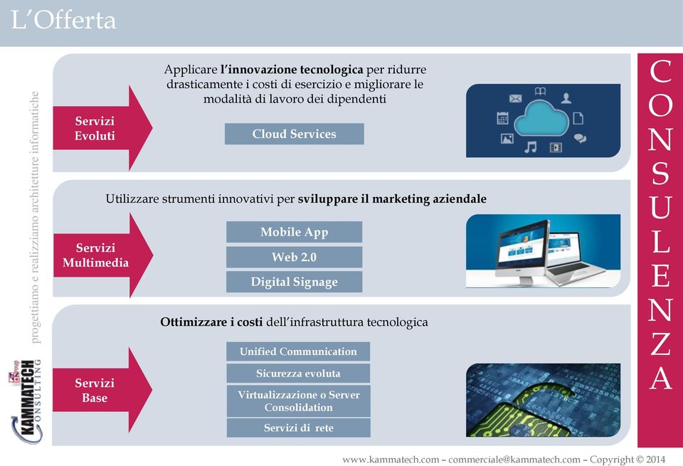 per sviluppare il marketing aziendale Mobile App Web 2.