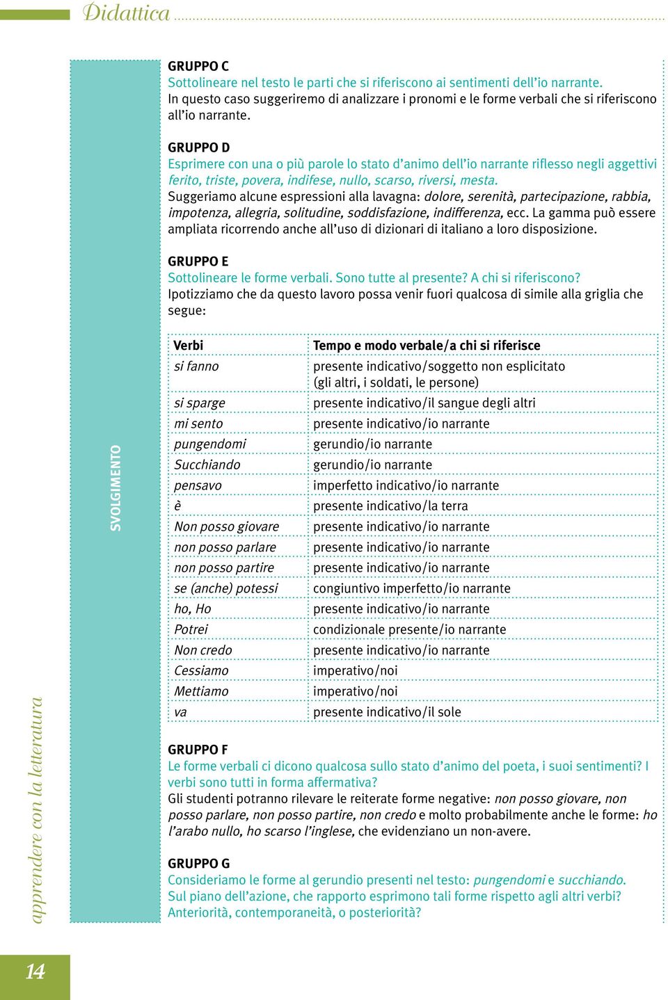 GRUPPo D Esprimere con una o più parole lo stato d animo dell io narrante riflesso negli aggettivi ferito, triste, povera, indifese, nullo, scarso, riversi, mesta.