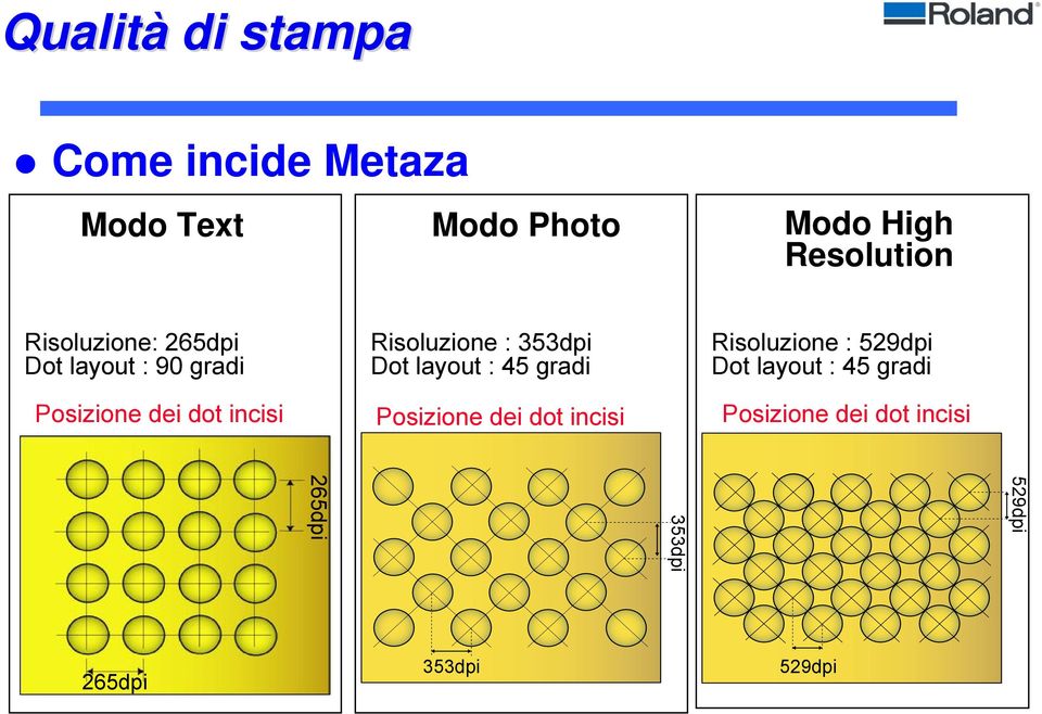 gradi Risoluzione : 529dpi Dot layout : 45 gradi Posizione dei dot incisi