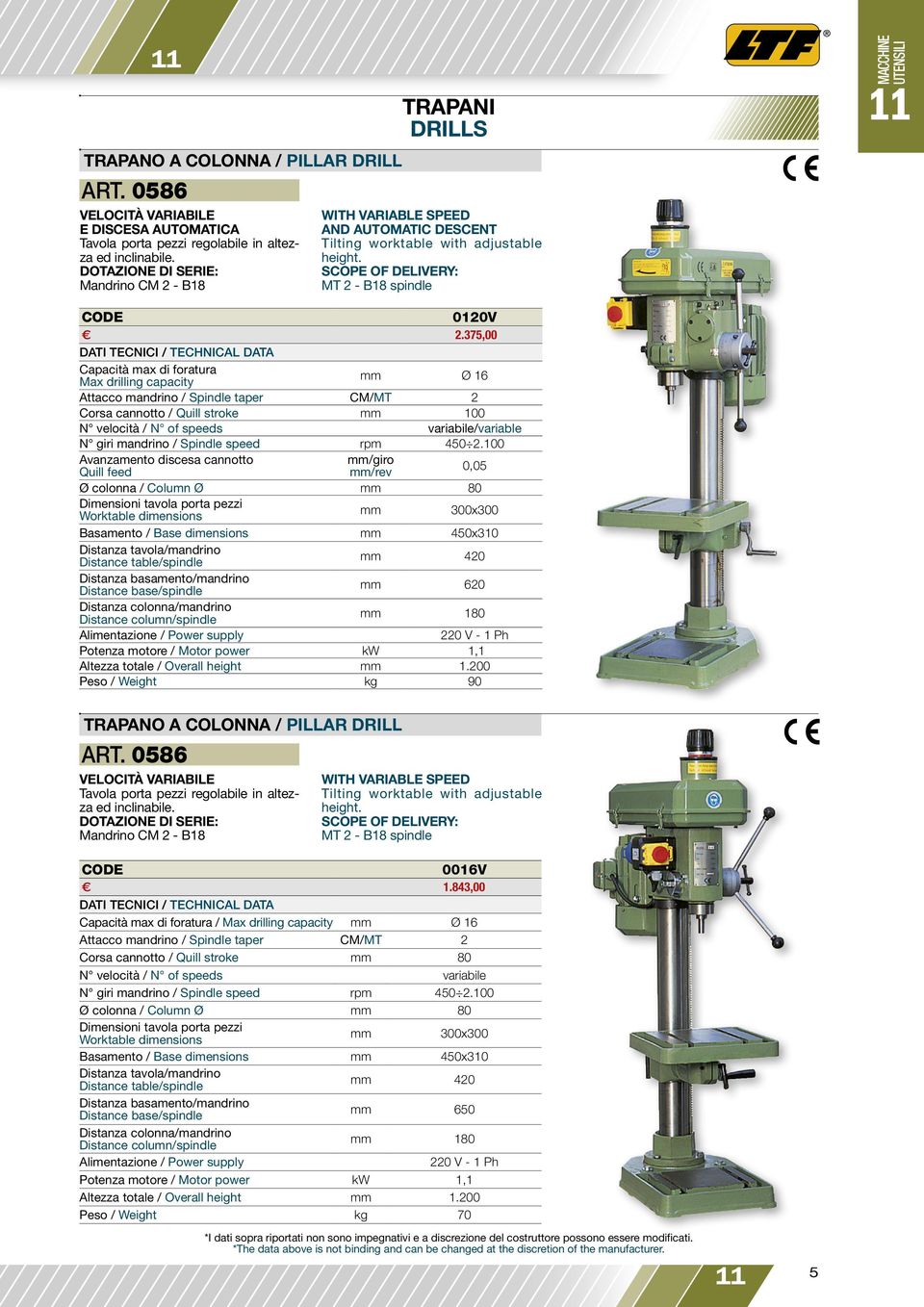 375,00 Capacità max di foratura Max drilling capacity mm Ø 16 Attacco mandrino / Spindle taper CM/MT 2 Corsa cannotto / Quill stroke mm 100 N velocità / N of speeds variabile/variable N giri mandrino