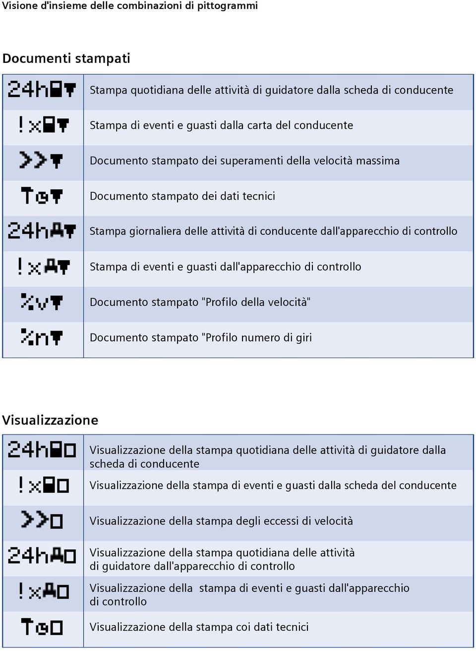 "Profilo della velocità" Documento stampato "Profilo numero di giri Visualizzazione Visualizzazione della stampa quotidiana delle attività di guidatore dalla scheda di conducente Visualizzazione