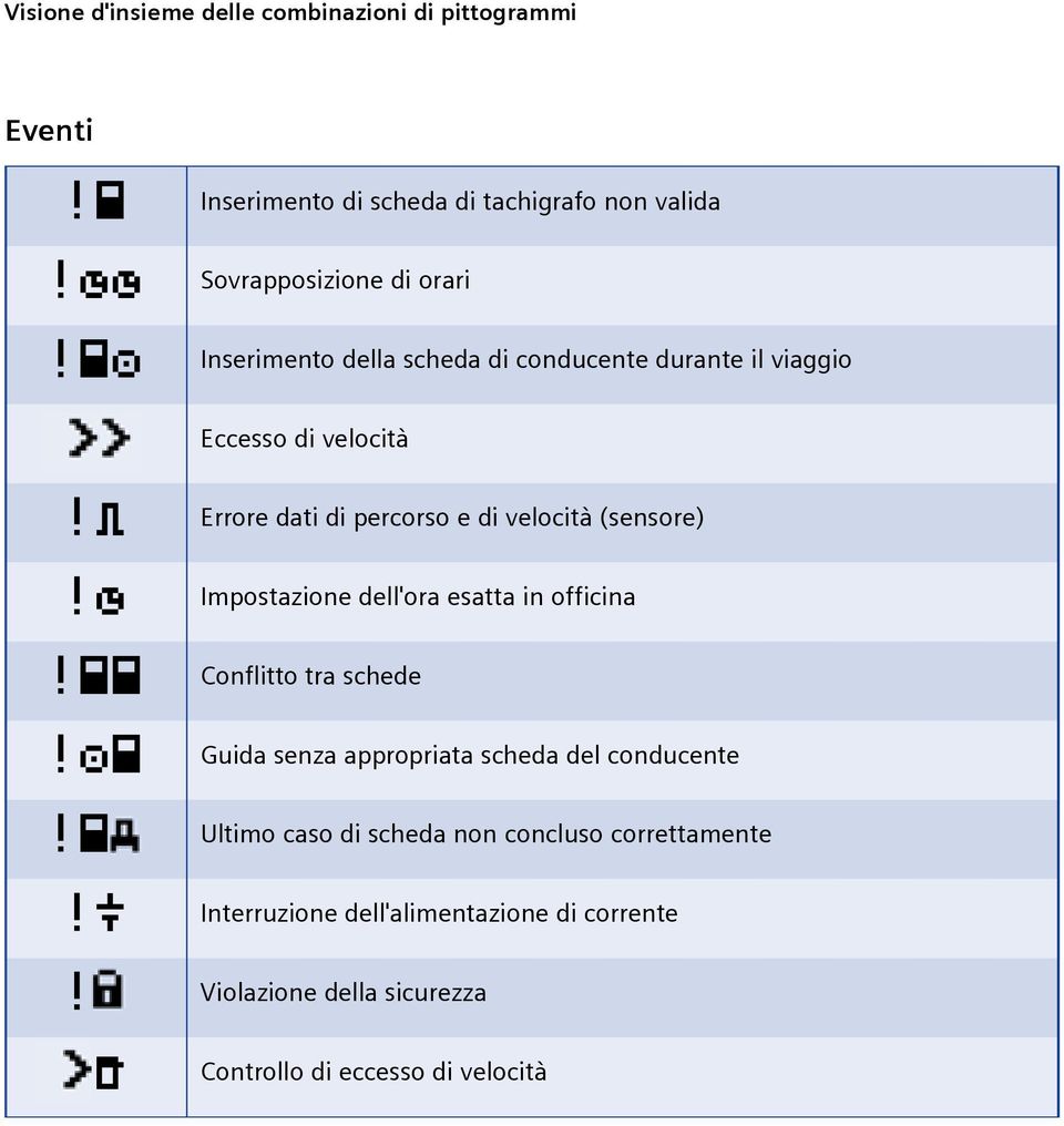 dell'ora esatta in officina Conflitto tra schede Guida senza appropriata scheda del conducente Ultimo caso di scheda