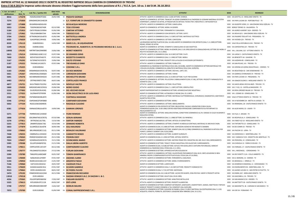 FORNITURE DI GRANZOTTO GIANNI COMPENSATI, LAMINATI ED AFFINI, ATTREZZATURE ED ARTICOLI TECNICI PER L'INDUSTRIA E L'ARTIGIANATO (D SEDE VIA PAPA LUCIANI 28 - PORTOBUFFOLE' - TV 5097 175888