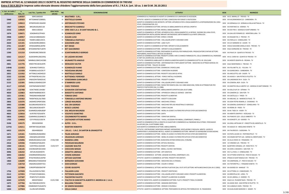 AGENTE DI COMMERCIO CON DEPOSITO. SETTORE: APPARECCHI PER IL RISCALDAMENTO E LA REFRIGERAZIONE DELL'ARIA- 1557 120613 NTNSFN54D13G645R DI ANTONIAZZI STEFANO STUFE, CONDIZIONATORI, ECC.