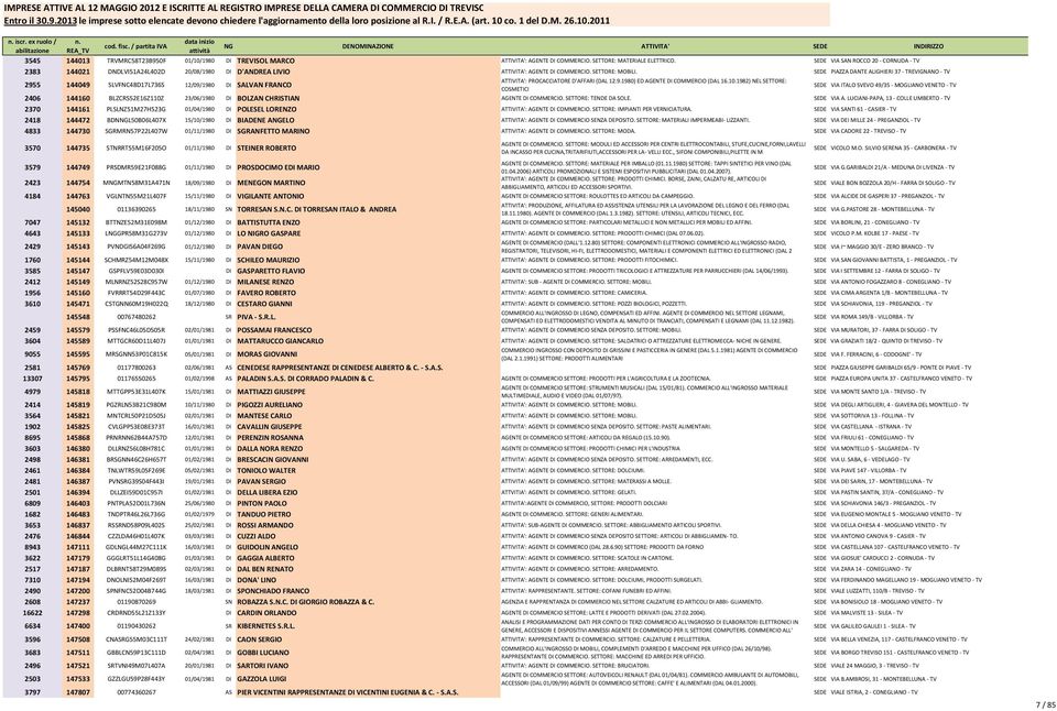 SEDE PIAZZA DANTE ALIGHIERI 37 - TREVIGNANO - TV ATTIVITA': PROCACCIATORE D'AFFARI (DAL 12.9.1980) ED AGENTE DI COMMERCIO (DAL 16.10.