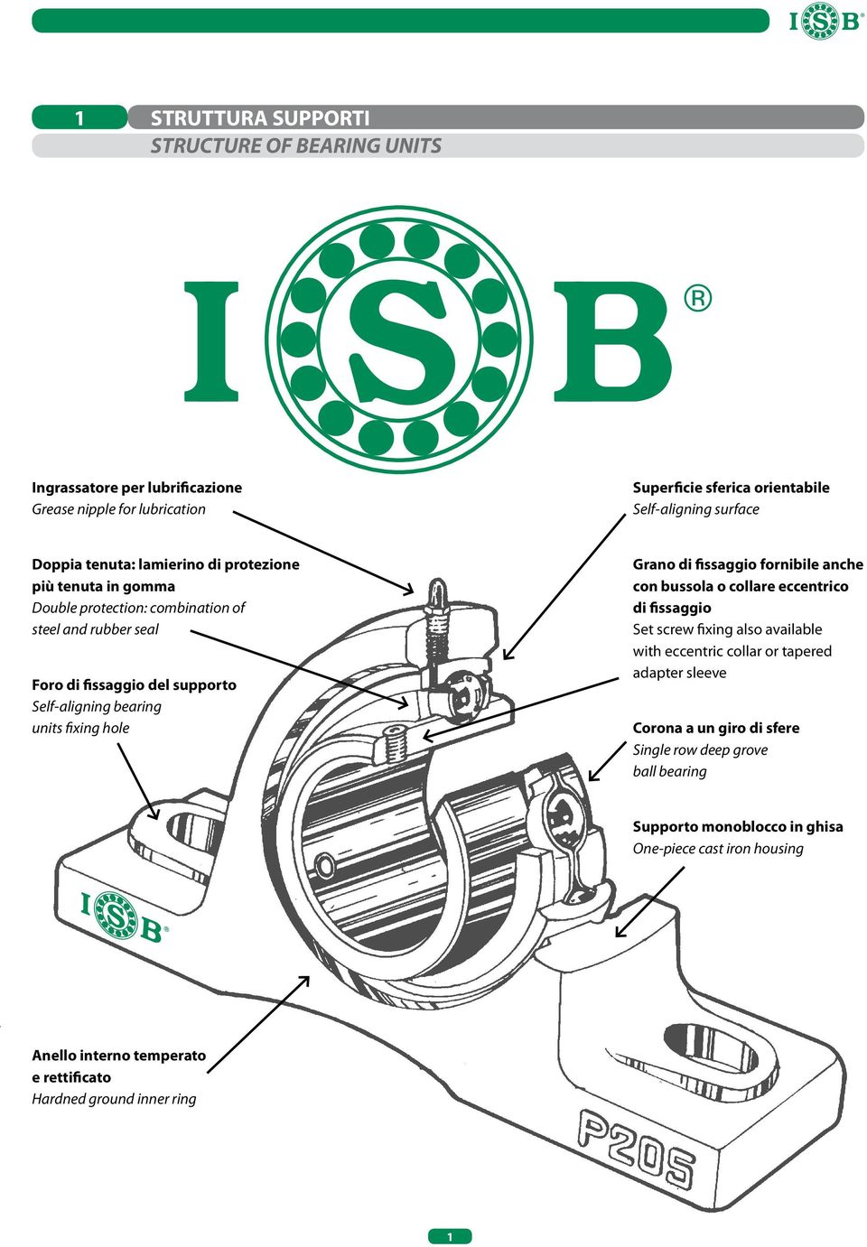 hole Grano di fissaggio fornibile anche con bussola o collare eccentrico di fissaggio Set screw fixing also available with eccentric collar or tapered adapter sleeve Corona