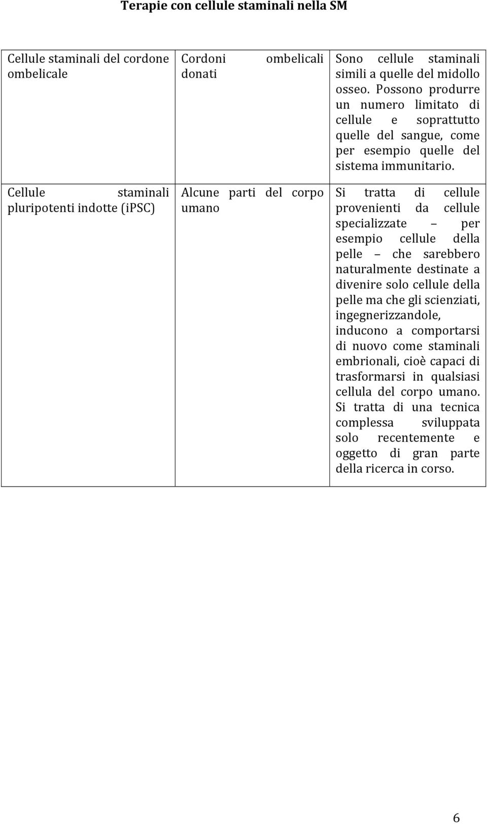 Cellule staminali pluripotenti indotte (ipsc) Alcune parti del corpo umano Si tratta di cellule provenienti da cellule specializzate per esempio cellule della pelle che sarebbero naturalmente