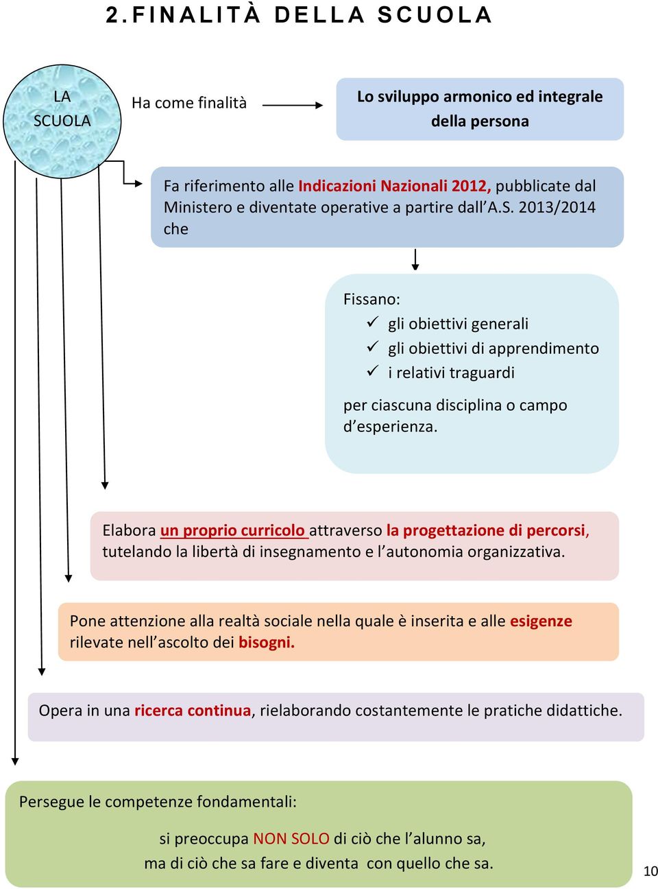 Elabora un proprio curricolo attraverso la progettazione di percorsi, tutelando la libertà di insegnamento e l autonomia organizzativa.