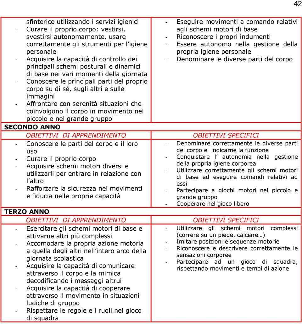 serenità situazioni che coinvolgono il corpo in movimento nel piccolo e nel grande gruppo SECONDO ANNO - Conoscere le parti del corpo e il loro uso - Curare il proprio corpo - Acquisire schemi motori