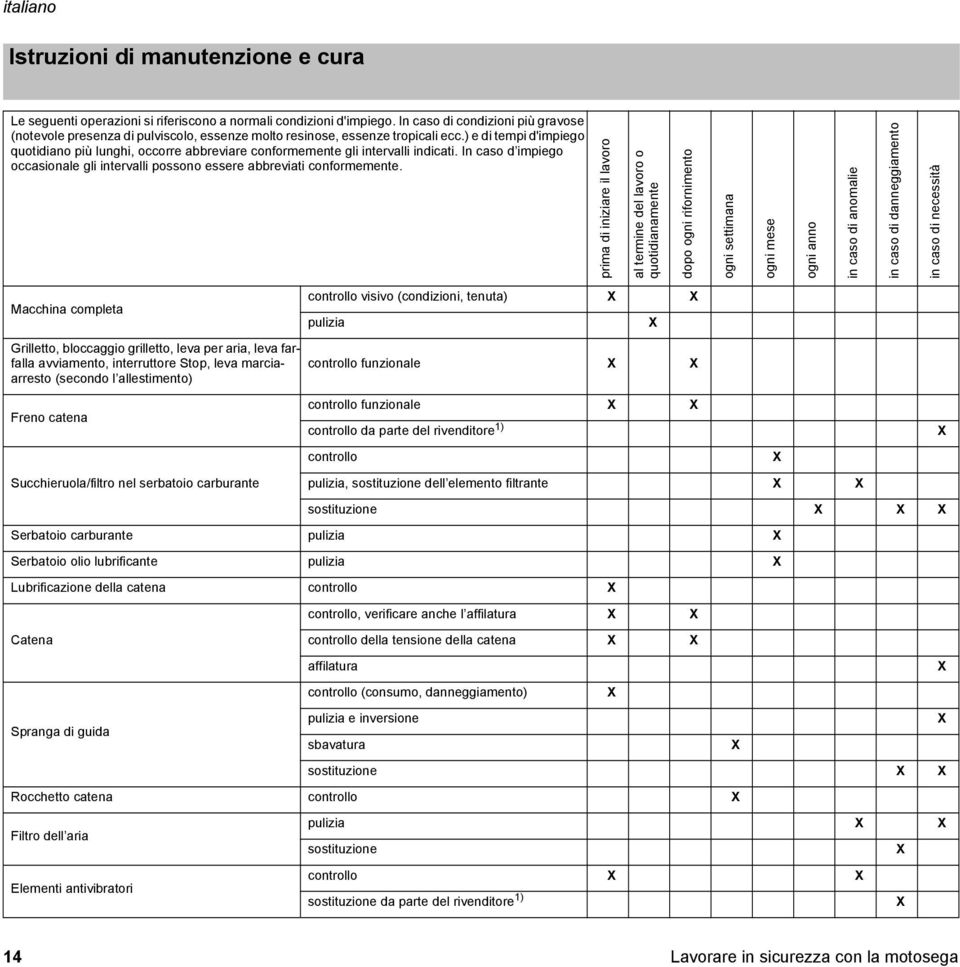 ) e di tempi d'impiego quotidiano più lunghi, occorre abbreviare conformemente gli intervalli indicati. In caso d impiego occasionale gli intervalli possono essere abbreviati conformemente.